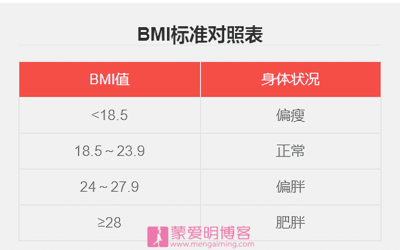 bmi是什么，体重指数bmi计算器